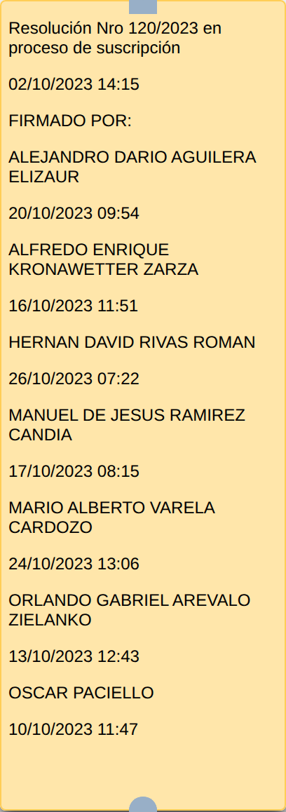 Historial oficial de la causa 115-23: actuación Resolución Nro 120/2023 en proceso de suscripción y sus firmas electrónicas