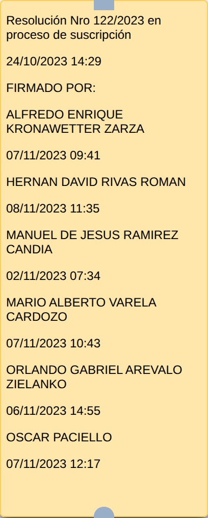 Historial oficial de la causa 128-23: actuación Resolución Nro 122/2023 en proceso de suscripción y sus firmas electrónicas