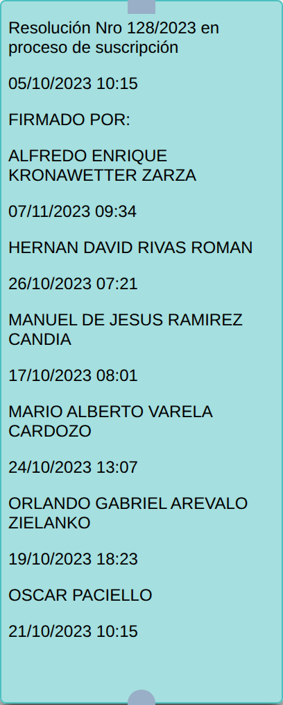 Historial oficial de la causa 215-23: actuación Resolución Nro 128/2023 en proceso de suscripción y sus firmas electrónicas