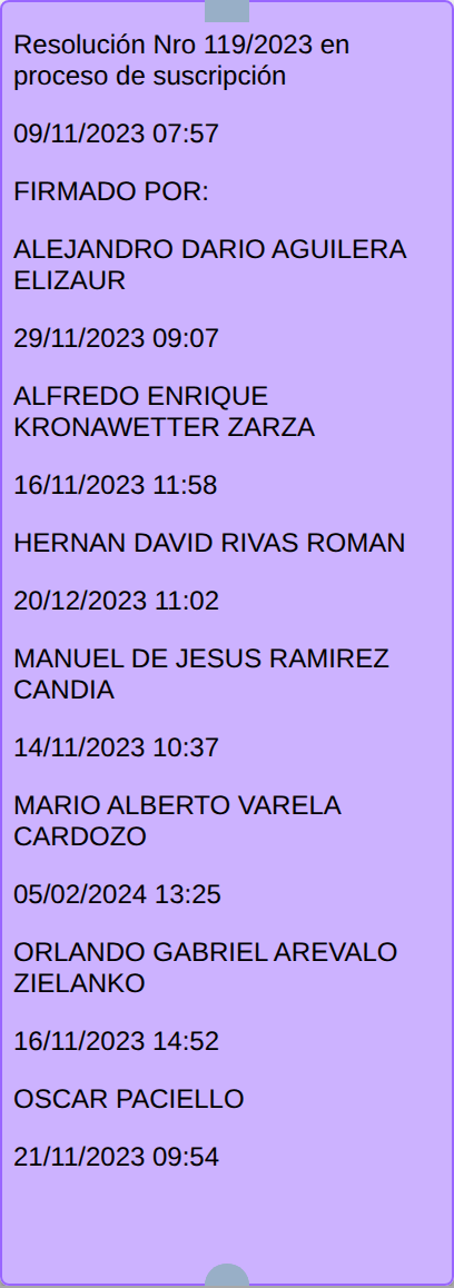 Historial oficial de la causa 29-23: actuación Resolución Nro 119/2023 en proceso de suscripción y sus firmas electrónicas